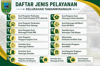 Jenis Layanan Kelurahan Tamanwinangun
