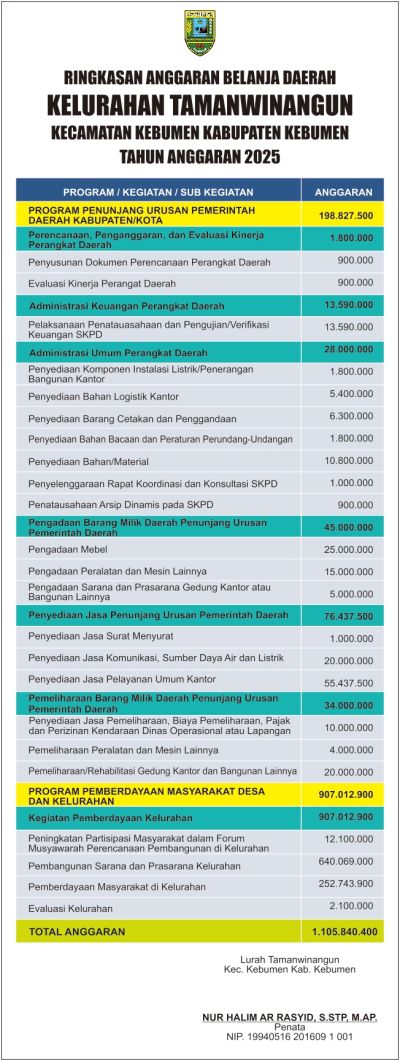 RINGKASAN ANGGARAN TAHUN 2025